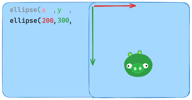 codecast canvas positioning