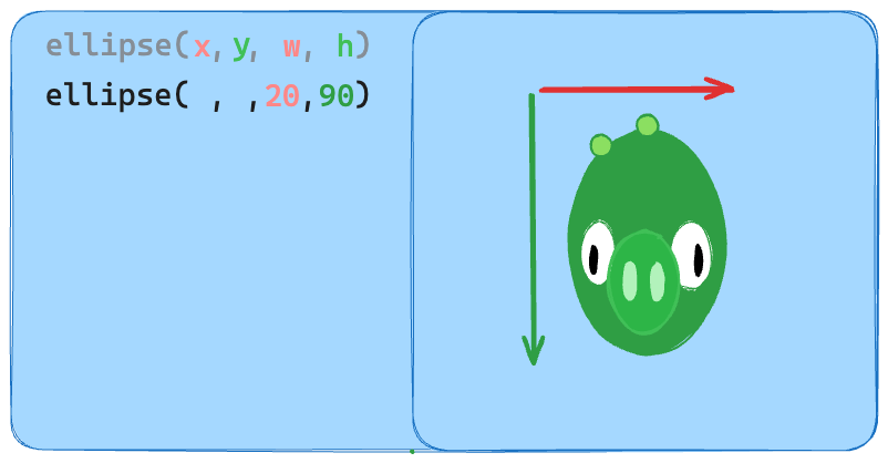 codecast ellipse sizing